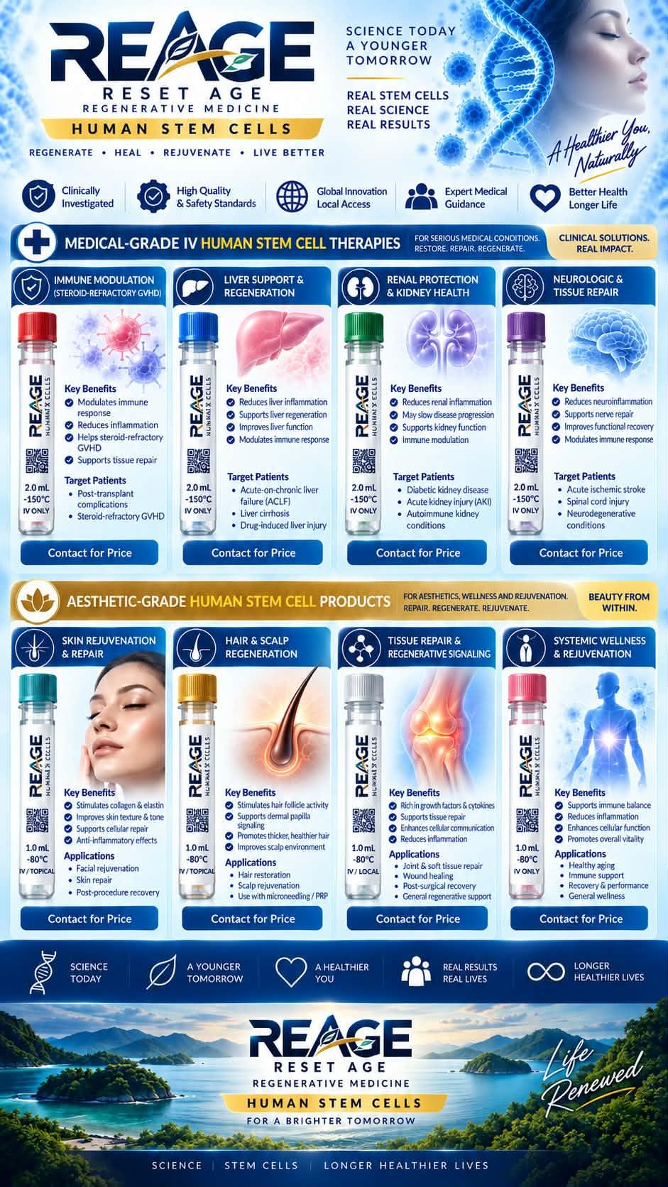 REAGE Reset Age regenerative medicine and human stem cell product range poster